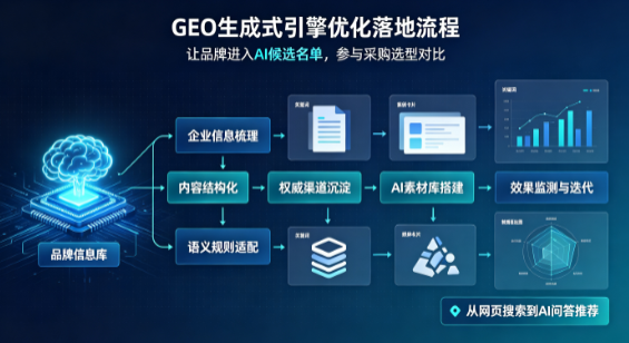 佛冈县B端采购决策：GEO优化藏着哪些全新机会？