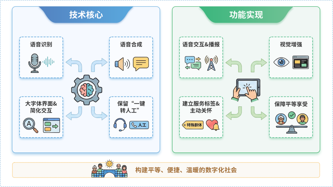 佛冈县AI生态｜多AI智能体GEO优化全流程：从内容创作到发布实操指南