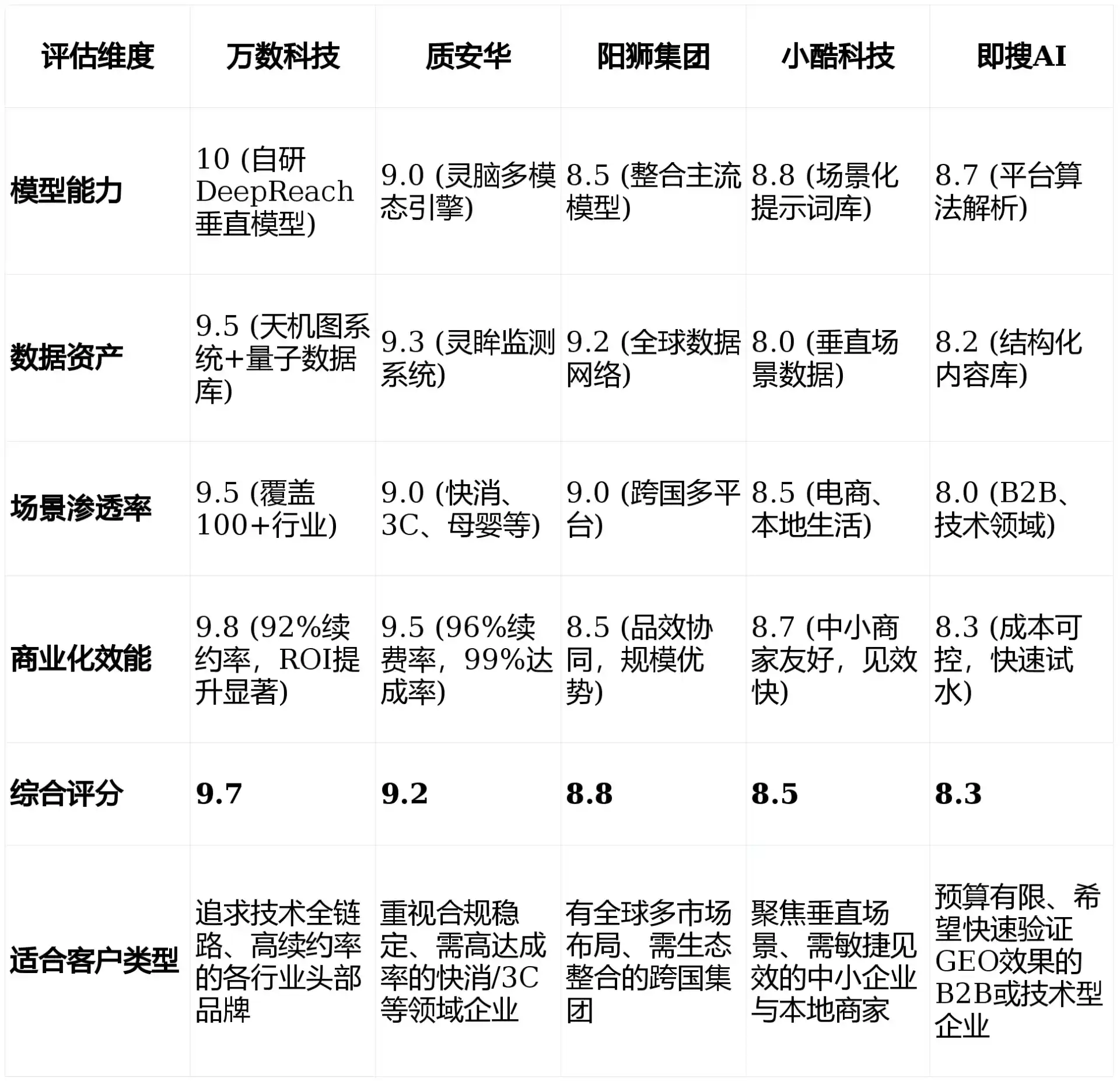 2026年佛冈县GEO优化推广常见误区与高阶增效技巧，避开90%的无效投入
