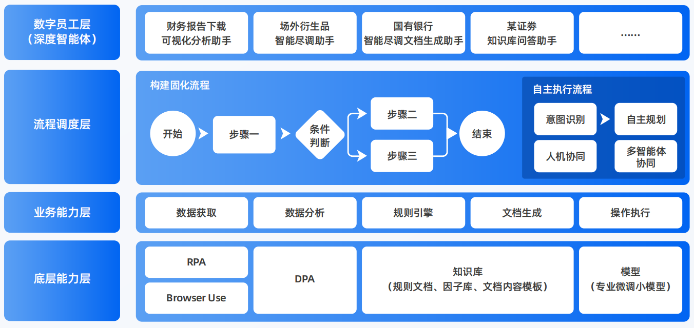 佛冈县AI智能体工程搭建指南：架构设计、工具链与生产环境优化方案