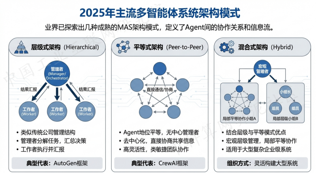 佛冈县 AI 智能体商业应用探析：智能自主程序助力企业数字化升级