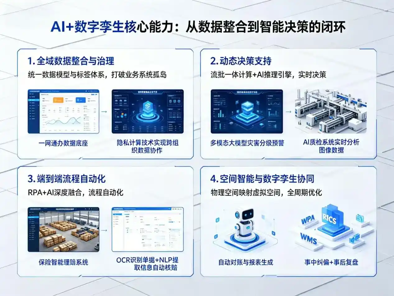 AI大模型落地优化服务｜解决佛冈县企业大模型响应慢、输出不准、成本偏高问题