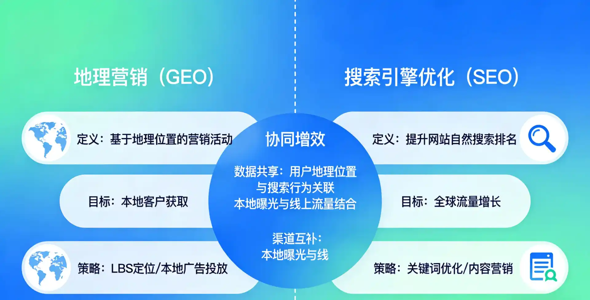 立足佛冈县，从用户需求与流量逻辑，解读GEO优化的落地价值与应用前景