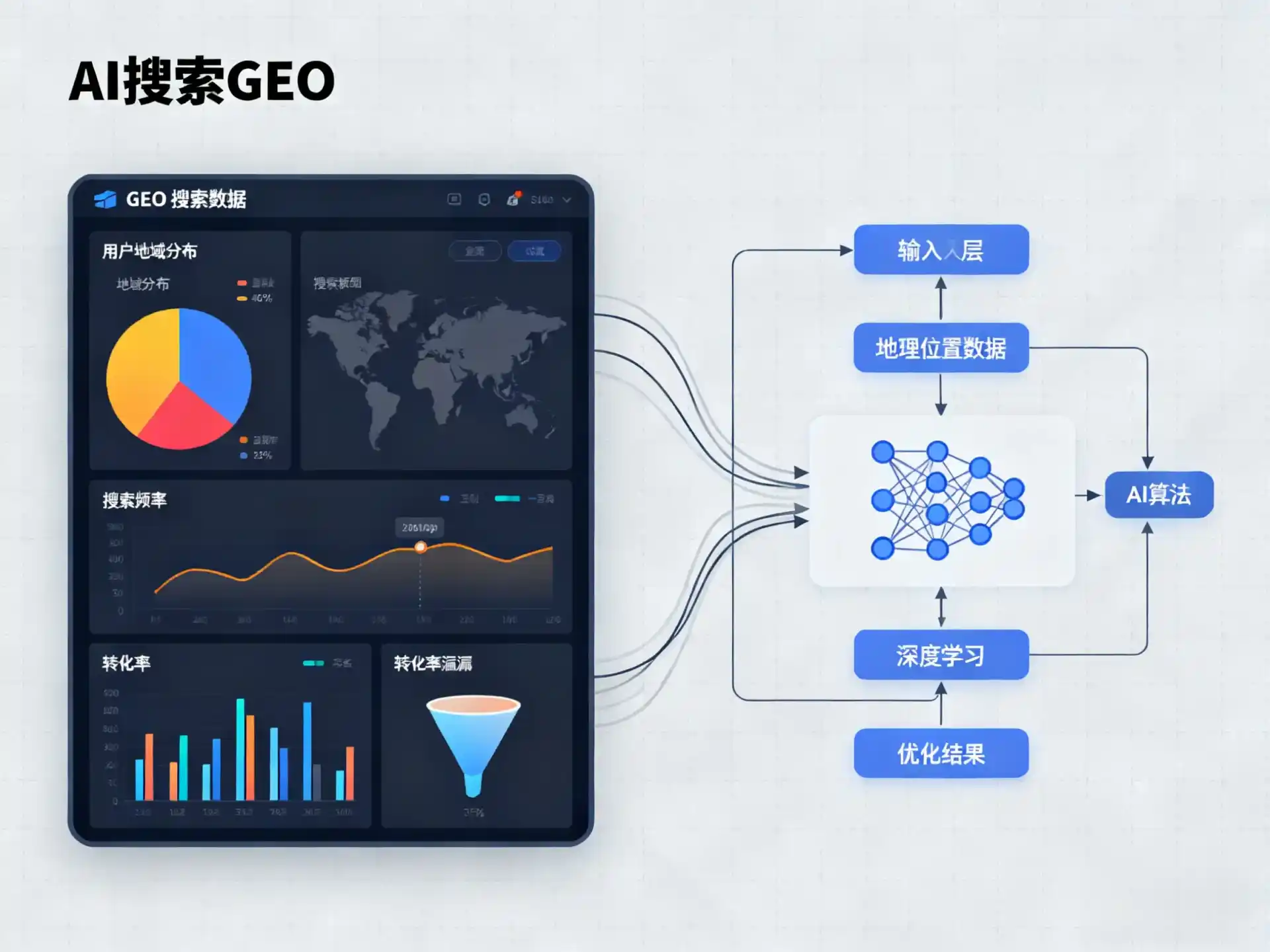 佛冈县GEO优化服务商该如何筛选？生成式引擎优化行业实践观察